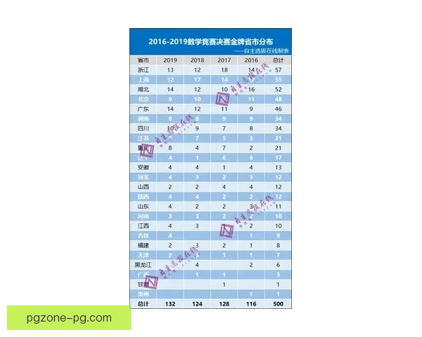 度全国跆拳道积分榜排行更新及赛事动态统计